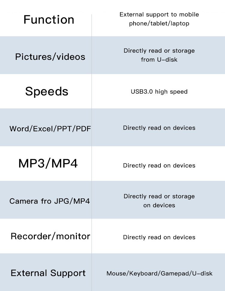 YESIDO OTG ADAPTER TYPE C TO USB 3.0 & PD QUICK CHARGE GS17 - Image 8