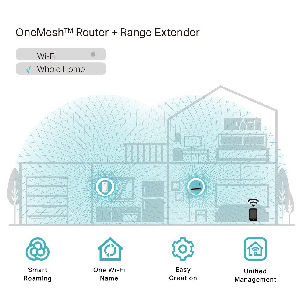 TP-LINK AC750 DUAL BAND MESH WIFI EXTENDER RE200 - Image 4